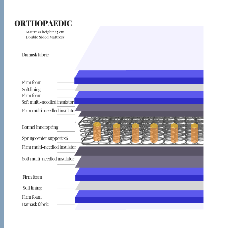 Reem Spring Orthopaedic Mattress Diagram