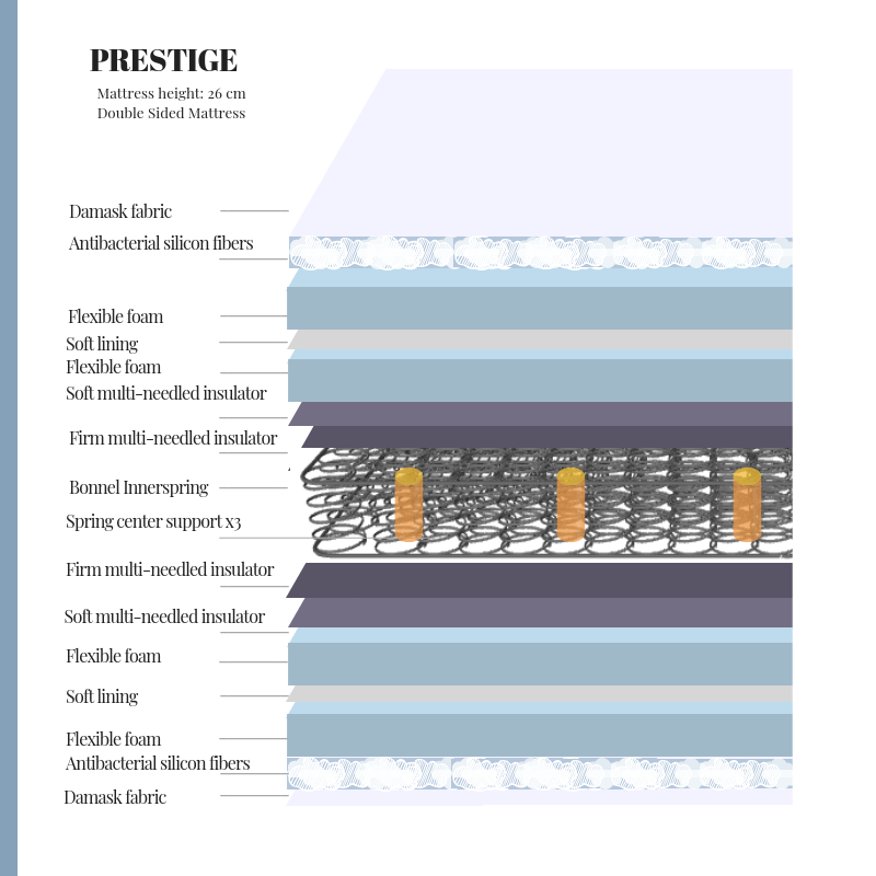 Reem Spring Prestige Mattress Diagram
