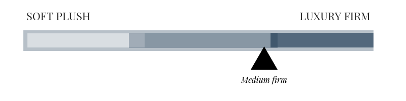 Medium Firm Mattress Softess Chart