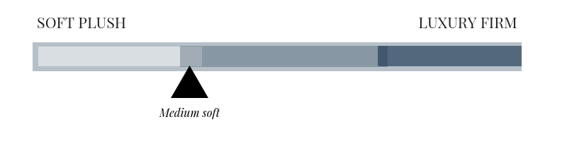 Medium Soft Mattress Softness Chart