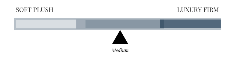 Mattress Softness Chart