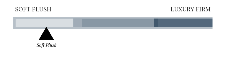 Soft Plush Mattress Softness Chart